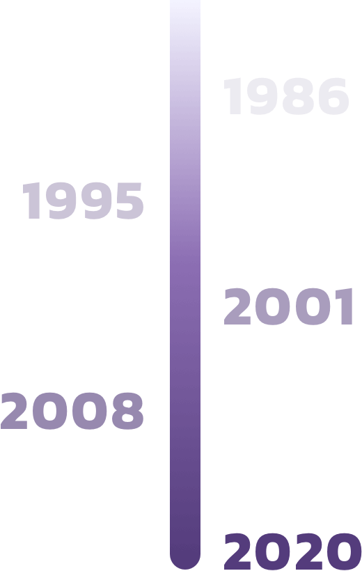 Humble Beginning Timeline